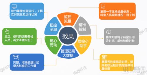 調鼎科技完成數千萬元A輪融資，加速體檢中心智能化與數字化研發