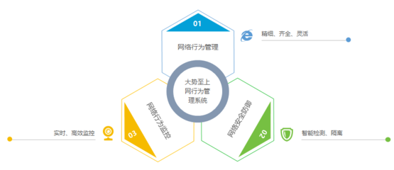 邵陽市水利局部署大勢至上網行為管理系統，筑牢網絡安全與效率防線