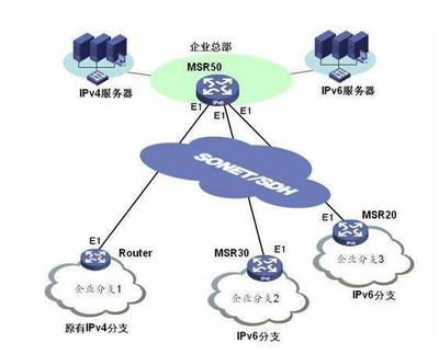 IPv6新時代 中國加速構建全球最大商業(yè)應用網(wǎng)絡